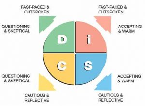 TRAINING ONLINE DISC PROFILE FOR EFFECTIVE RECRUITMENT