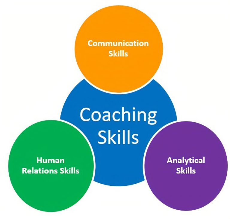 TRAINING ONLINE EFFECTIVE COACHING SKILLS