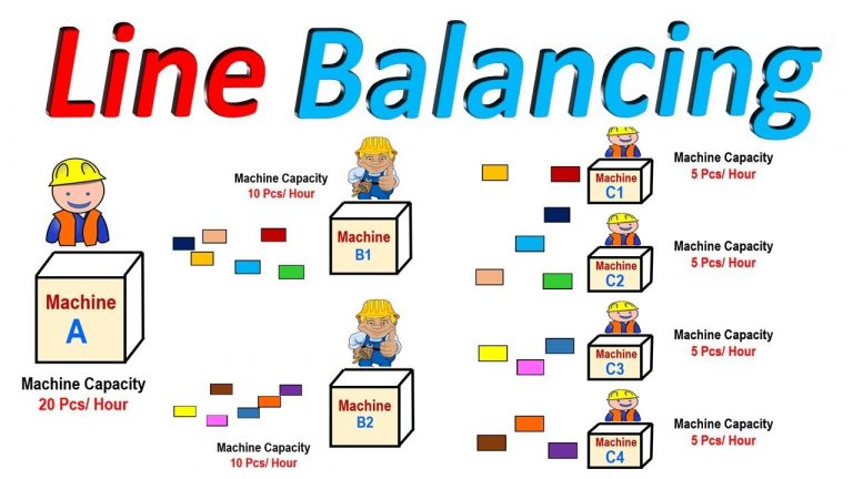 TRAINING ONLINE EFFECTIVE LINE BALANCING