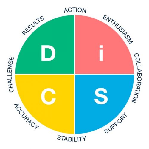 TRAINING ONLINE EFFECTIVE RECRUITMENT USING DISC PROFILE