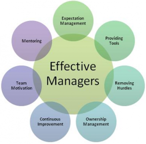 TRAINING ONLINE EFFECTIVE SUPERVISORY LEADERSHIP
