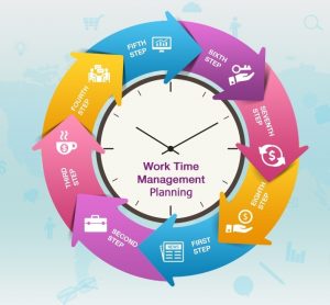 TRAINING ONLINE EFFECTIVE WORK AND TIME MANAGEMENT