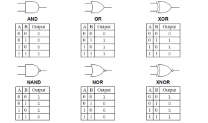 TRAINING ONLINE ELECTRONIC SHUTDOWN AND LOGIC SYSTEM