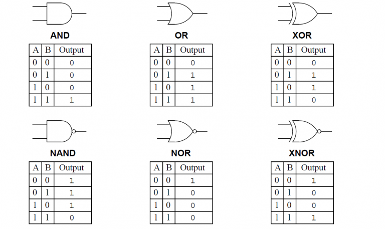 TRAINING ONLINE ELECTRONIC SHUTDOWN AND LOGIC SYSTEM