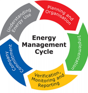 TRAINING ONLINE ENERGY MANAGEMENT SYSTEM