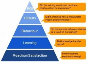 TRAINING ONLINE EVALUATION: PRACTICING KIRKPATRICK’S