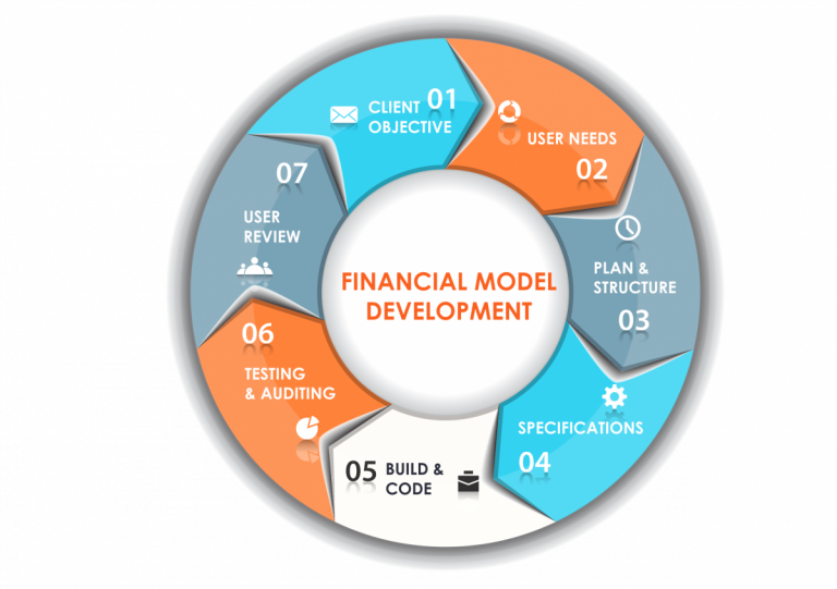 TRAINING ONLINE FINANCIAL MODELLING