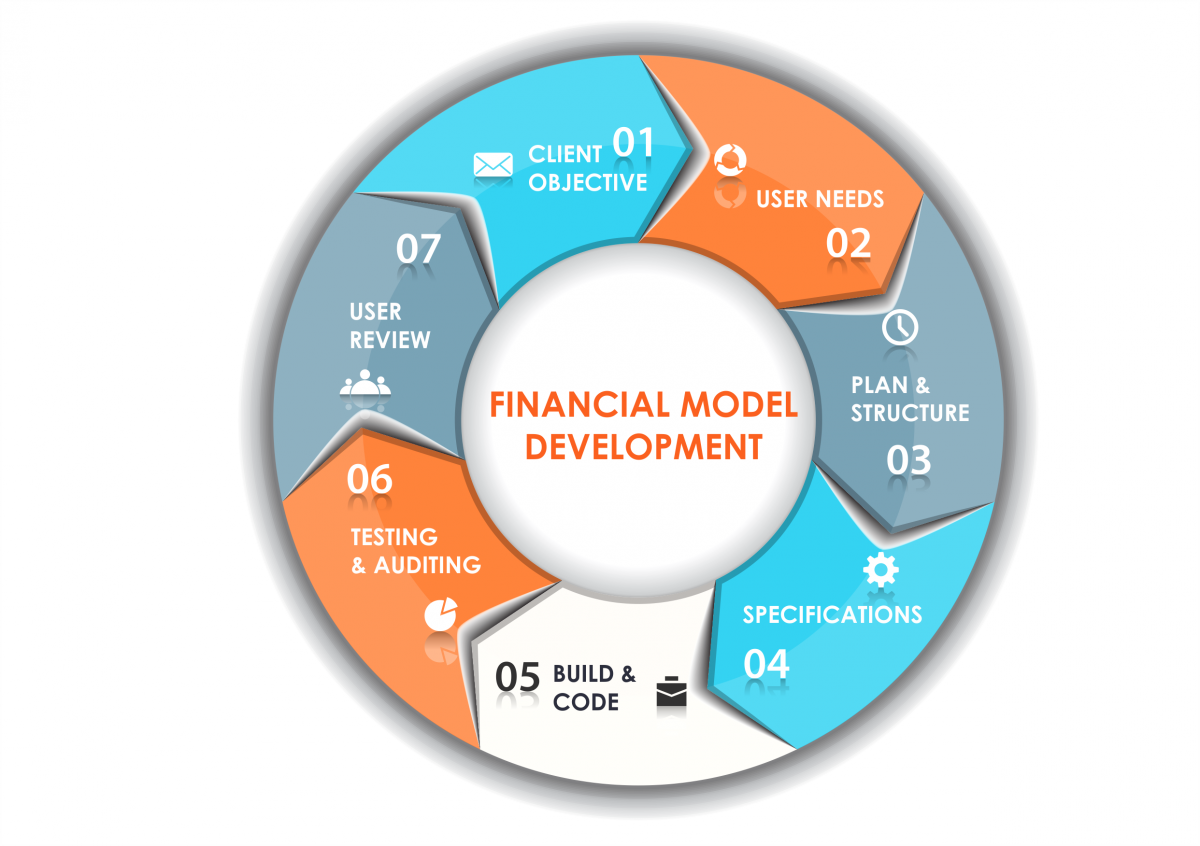 TRAINING ONLINE FINANCIAL MODELLING