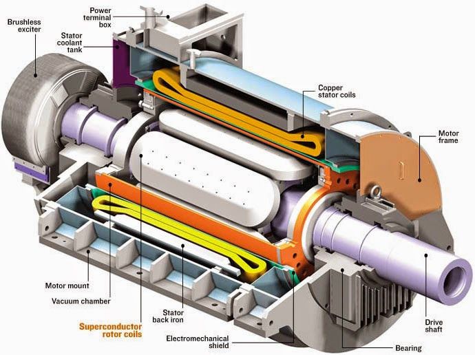 TRAINING ONLINE GENERATOR DAN ELECTRICAL MOTOR