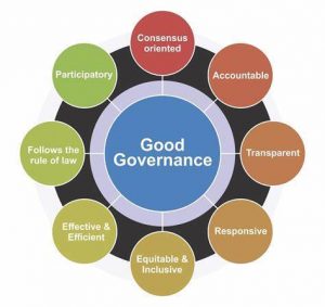 TRAINING ONLINE GOOD CORPORATE GOVERNANCE