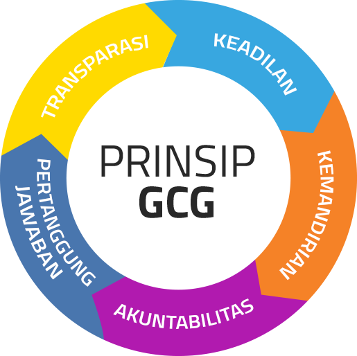 TRAINING ONLINE GOOD CORPORATE GOVERNANCE (GCG)