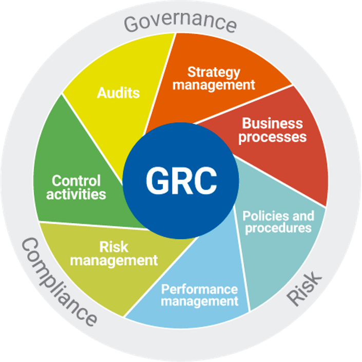 TRAINING ONLINE GOVERNANCE RISK AND COMPLIANCE (GRC)