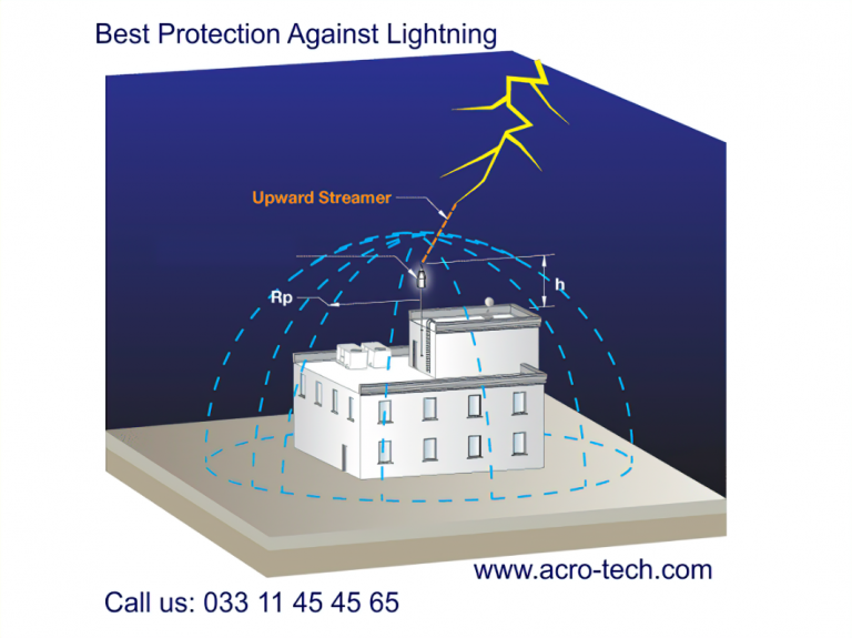 TRAINING ONLINE GROUNDING SYSTEM & LIGHTING PROTECTION