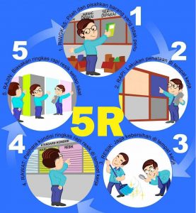 TRAINING ONLINE IMPLEMENTASI 5R 5S DI LINGKUNGAN KERJA