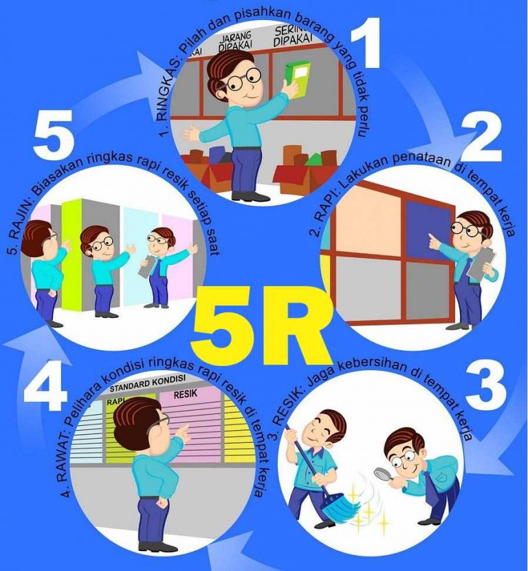 TRAINING ONLINE IMPLEMENTASI 5R 5S DI LINGKUNGAN KERJA