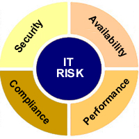 TRAINING ONLINE INFORMATION TECHNOLOGY RISK MANAGEMENT