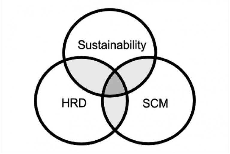 TRAINING ONLINE INTEGRATED HUMAN RESOURCE DEVELOPMENT