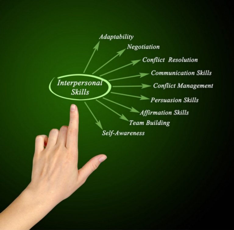 TRAINING ONLINE INTERPERSONAL SKILL