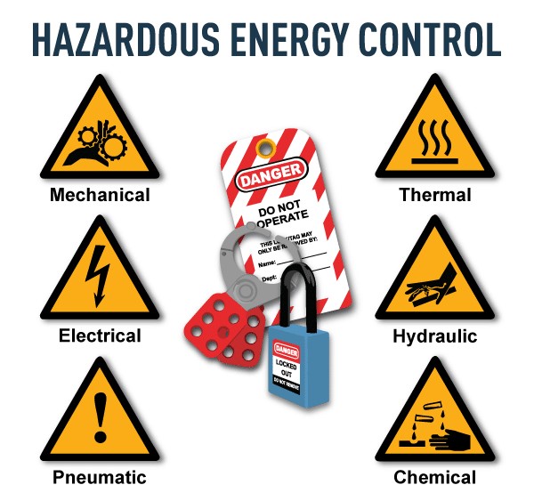 TRAINING ONLINE ISOLATION OF HAZARDOUS ENERGY