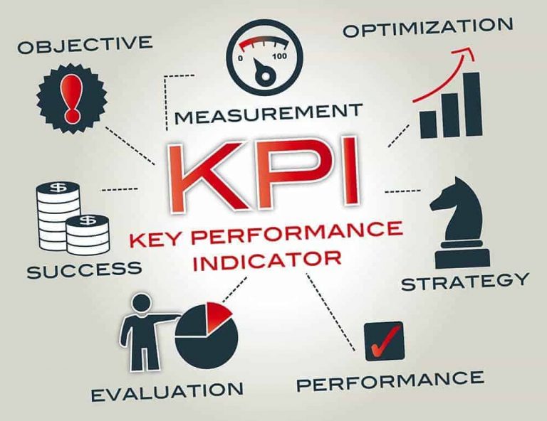 TRAINING ONLINE KPI WITH BALANCE SCORECARD