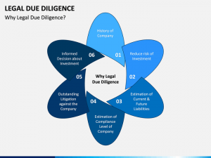 TRAINING ONLINE LEGAL DUE DILIGENCE