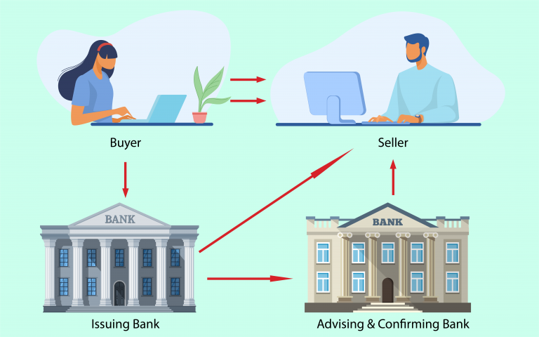 TRAINING ONLINE LETTER OF CREDIT AS PAYMENT