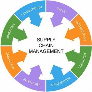 TRAINING ONLINE LOGISTIC & SUPPLY CHAIN MANAGEMENT