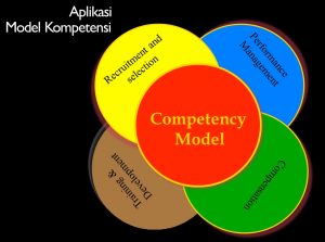 TRAINING ONLINE MENYUSUN MODEL KOMPETENSI