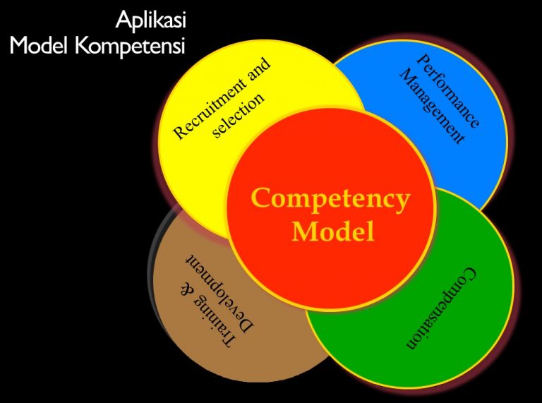 TRAINING ONLINE MENYUSUN MODEL KOMPETENSI