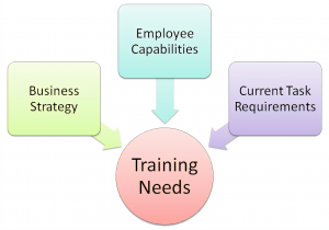 TRAINING ONLINE NEED ANALYSIS AND TRAINING EVALUATION