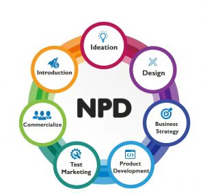 TRAINING ONLINE NEW PRODUCT DEVELOPMENT (NPD)