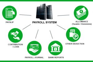 TRAINING ONLINE PAYROLL ADMINISTRATION SYSTEM