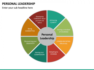 TRAINING ONLINE PERSONAL POWER LEADERSHIP