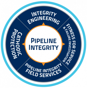 TRAINING ONLINE PIPELINE RISK & INTEGRITY MANAGEMENT