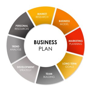 TRAINING ONLINE PRACTICAL BUSINESS PLAN