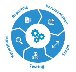 TRAINING ONLINE PRACTICAL PROCESS CONTROL