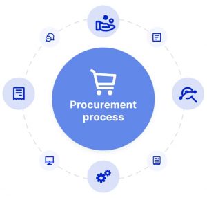 TRAINING ONLINE PROCUREMENT AND PRODUCTION PLANNING