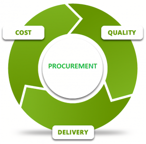 TRAINING ONLINE PROCUREMENT COST REDUCTION