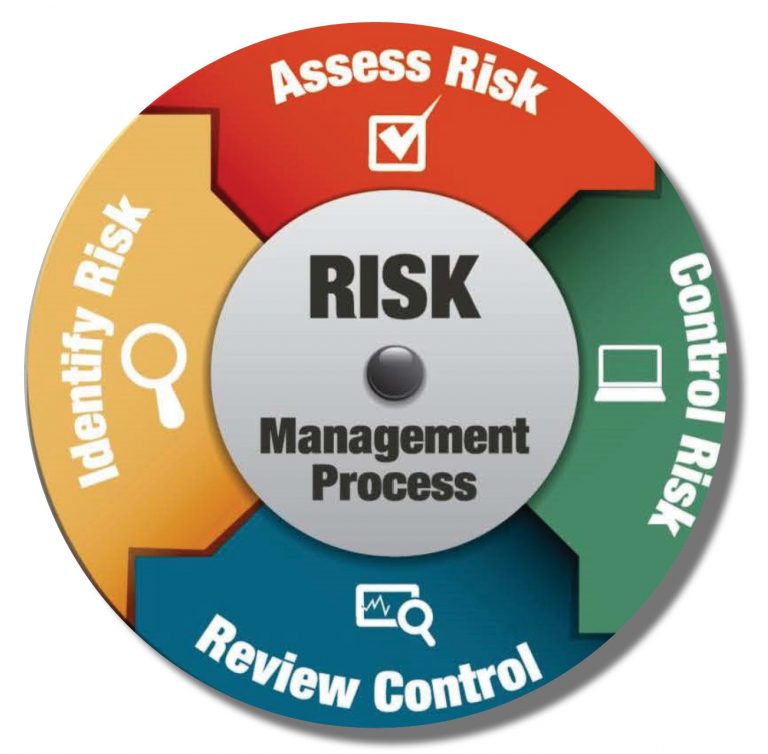 TRAINING ONLINE PROJECT RISK MANAGEMENT PRM