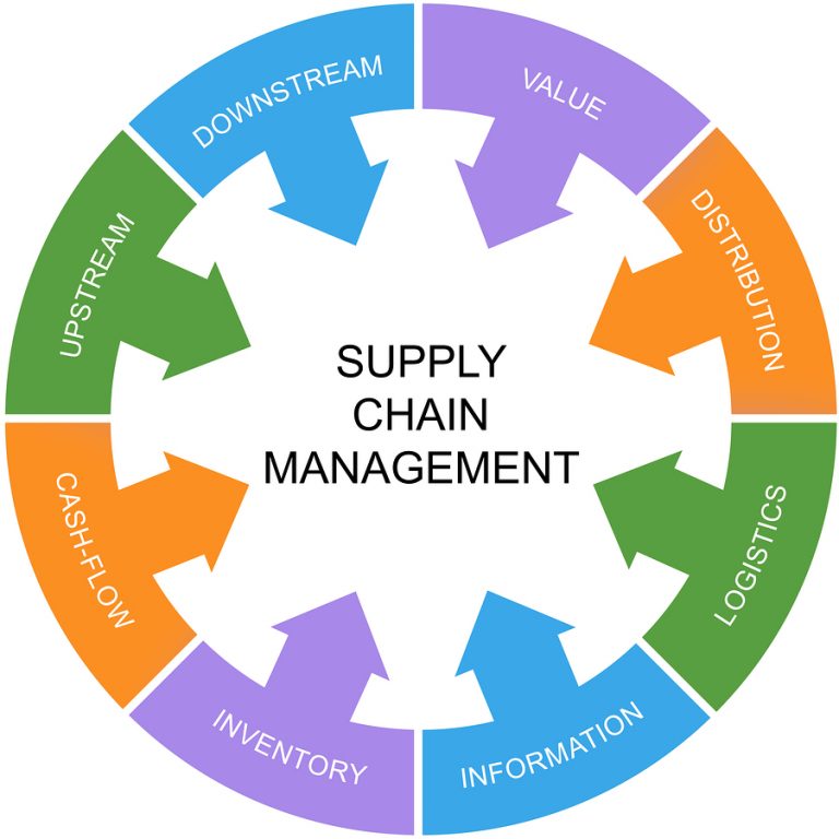 TRAINING ONLINE PURCHASING & SUPPLY CHAIN MANAGEMENT