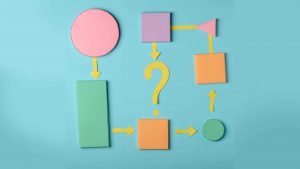 TRAINING ONLINE RISK BASED BUSINESS PROCESS MAPPING