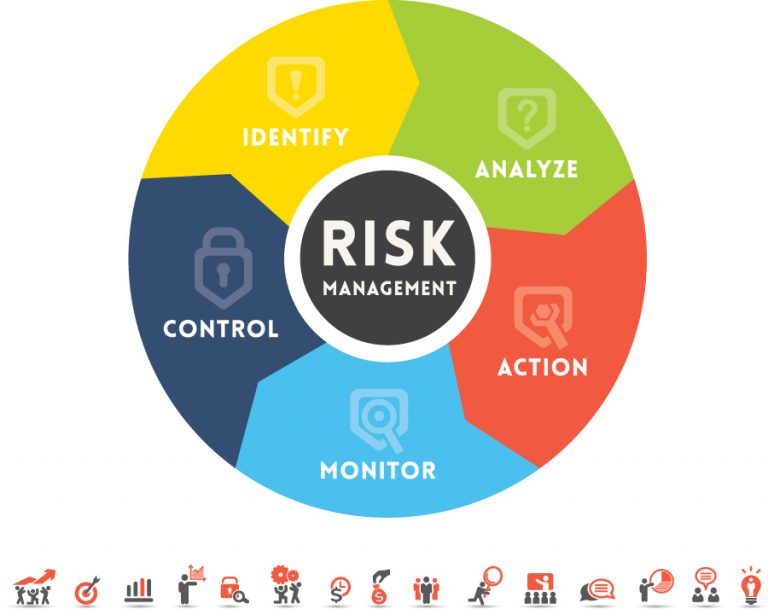 TRAINING ONLINE RISK MANAGEMENT CONTROL