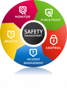 TRAINING ONLINE SAFETY MANAGEMENT SYSTEM