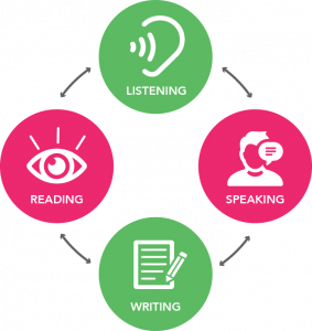 TRAINING ONLINE SPEAKING AND WRITING BASIC SKILLS