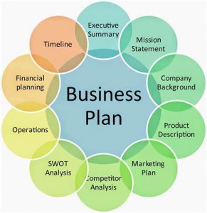 TRAINING ONLINE STRATEGI PENGEMBANGAN BISNIS