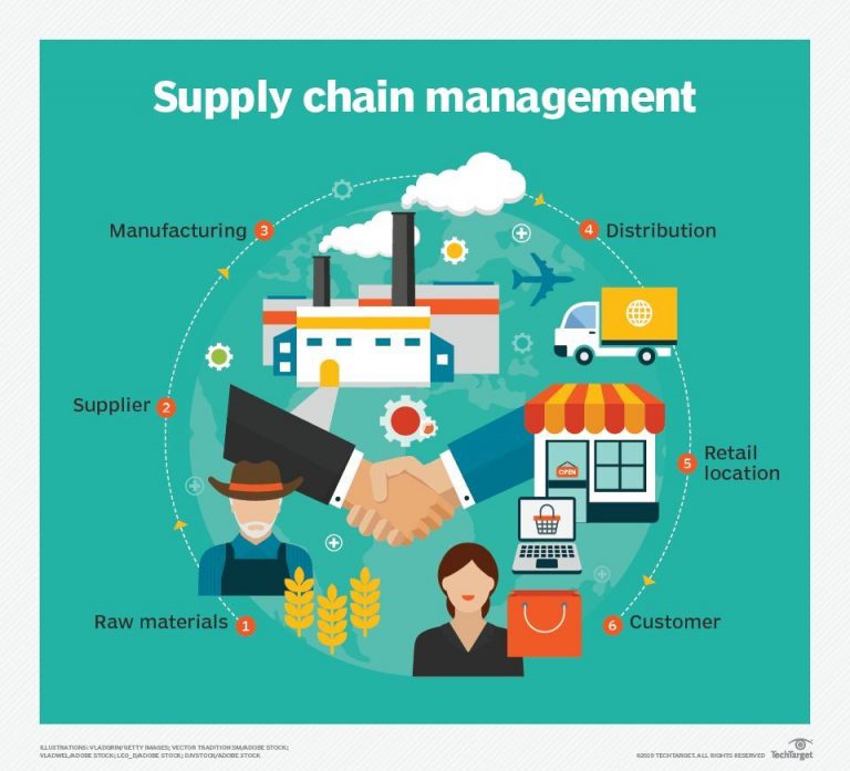 TRAINING ONLINE STRATEGI SUPPLY CHAIN MANAGEMENT