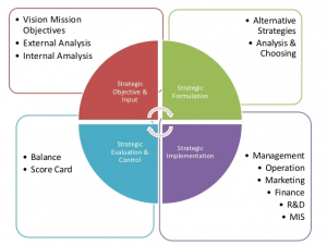 TRAINING ONLINE STRATEGIC MANAGEMENT & COMPANY VISION