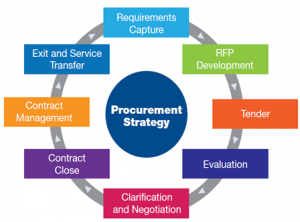TRAINING ONLINE STRATEGIC & OPERATION PROCUREMENT