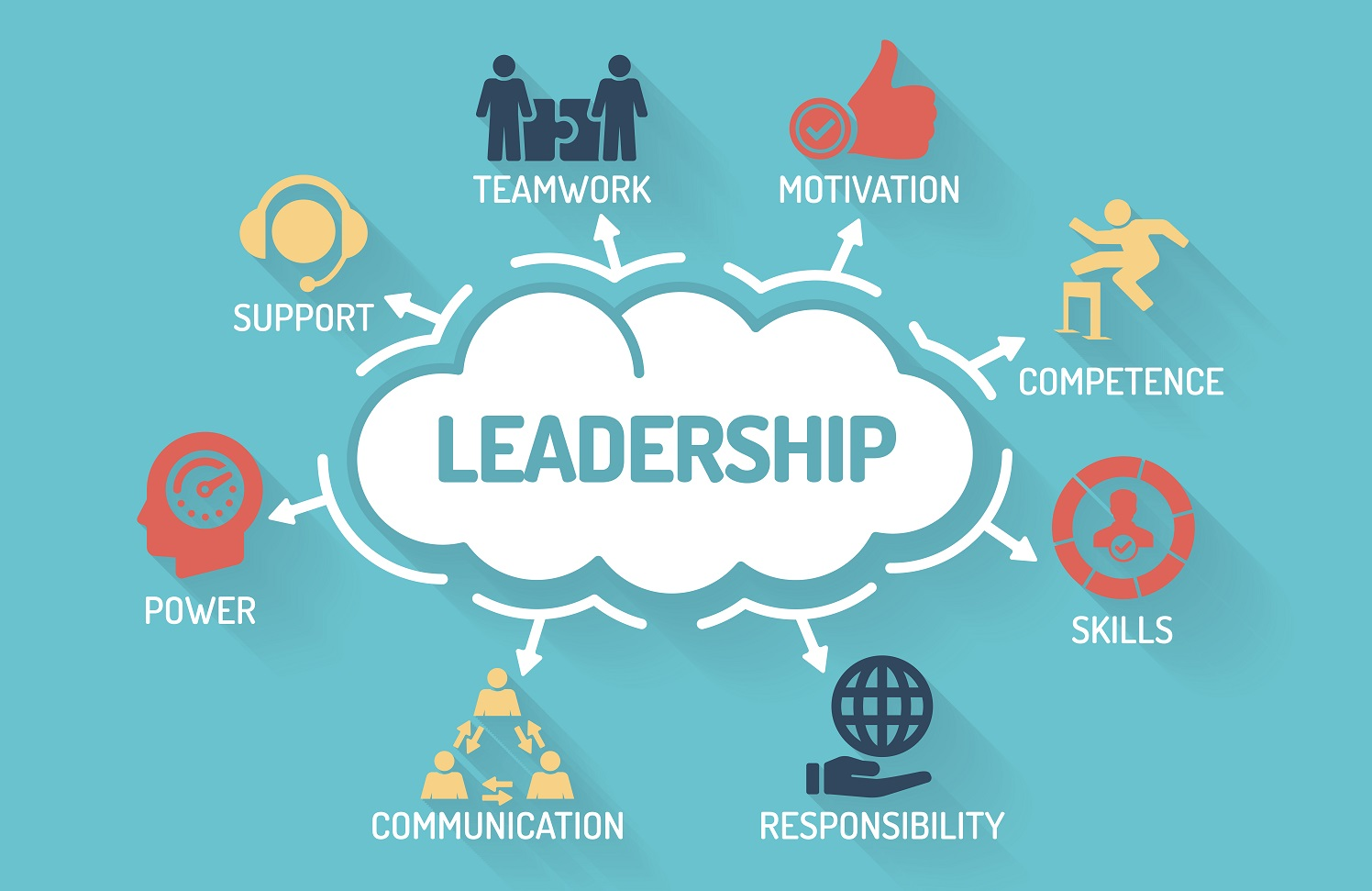 TRAINING ONLINE THE FIVE LEVELS OF LEADERSHIP