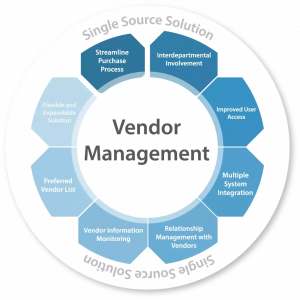 TRAINING ONLINE VENDOR MANAGEMENT